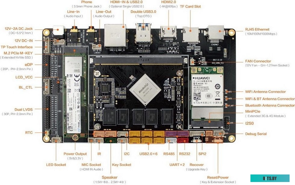 FireFly Одноплатный компьютер Firefly-RK3399-4GB 4G+16G