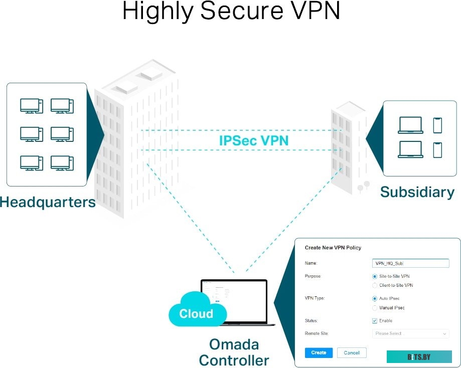 Маршрутизатор TP-Link TL-ER7206