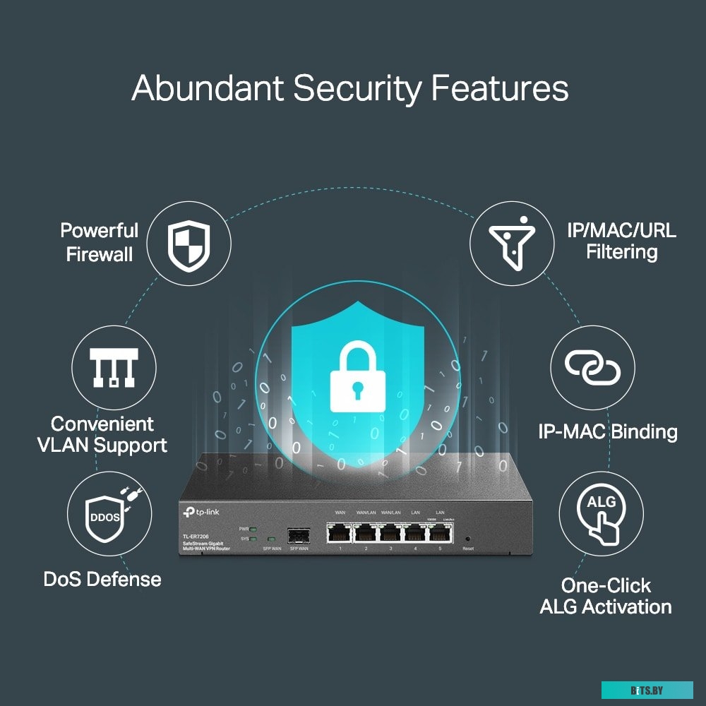 Маршрутизатор TP-Link TL-ER7206