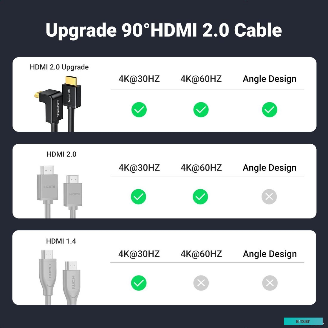 Кабель HDMI Ugreen HD103 10173
