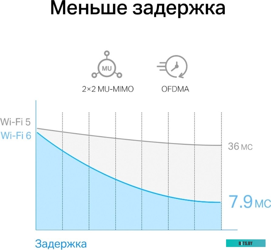 Wi-Fi/Bluetooth адаптер Mercusys MA80XE