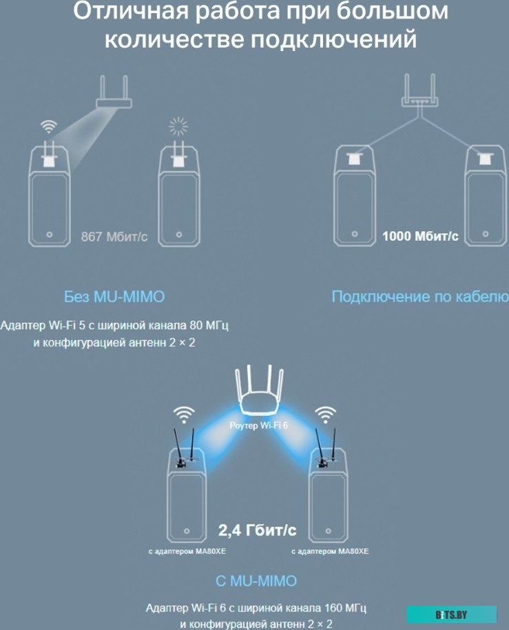 Wi-Fi/Bluetooth адаптер Mercusys MA80XE