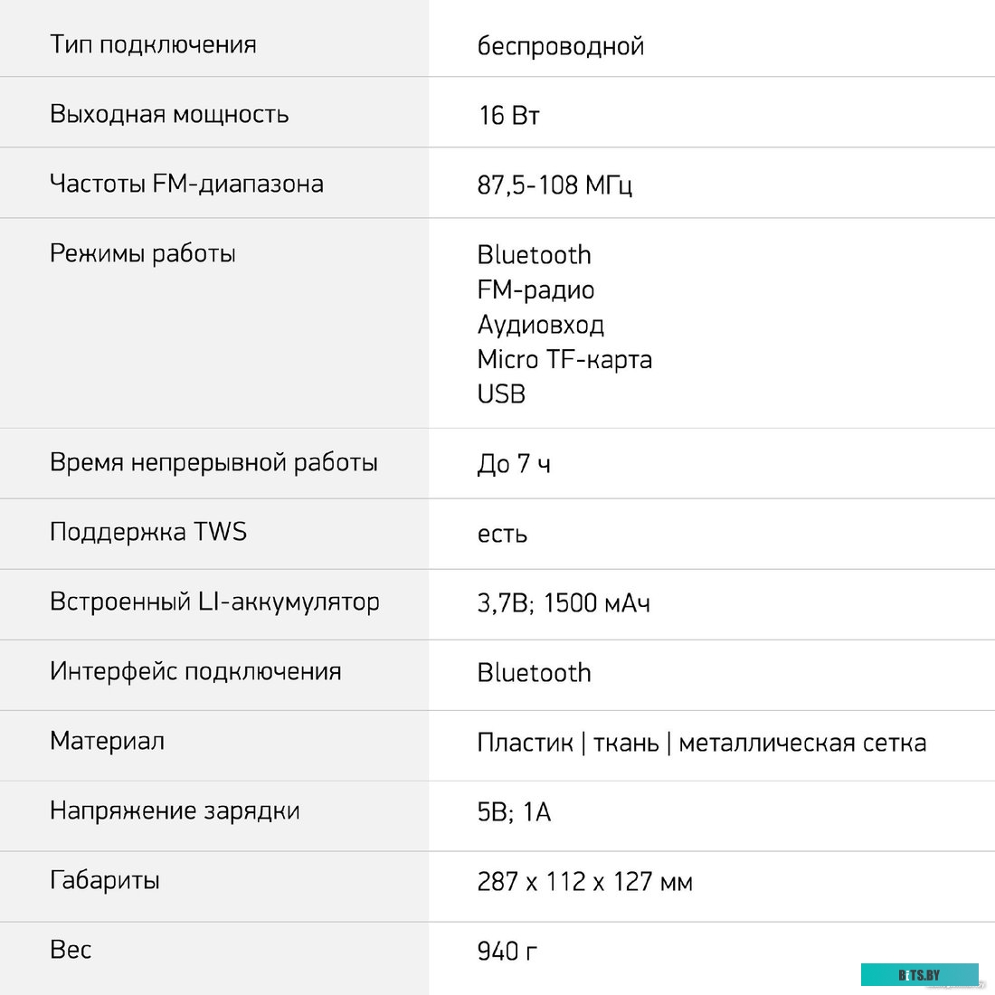 Digma D-PS1520 (черный)