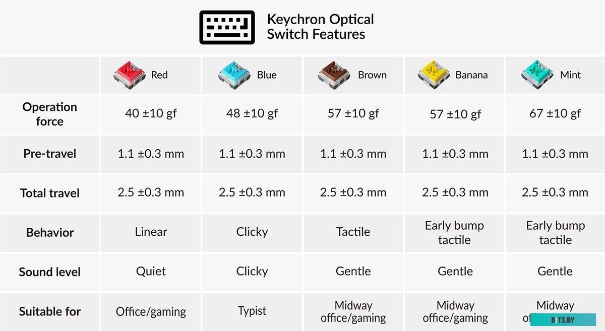 Клавиатура Keychron K1 SE K1SE-E2-RU
