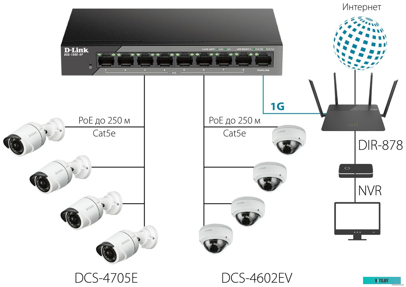 Неуправляемый коммутатор D-Link DSS-100E-9P/B1A