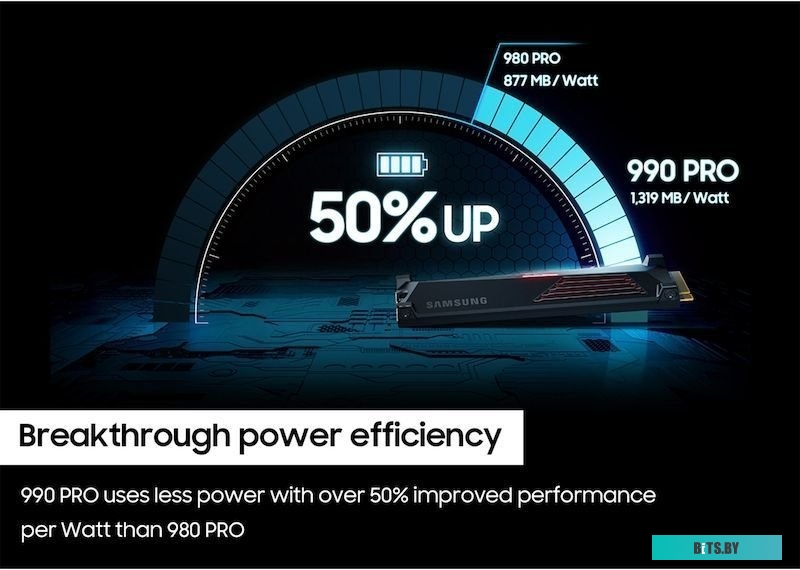 SSD Накопитель Samsung 990 Pro с радиатором 1TB MZ-V9P1T0CW