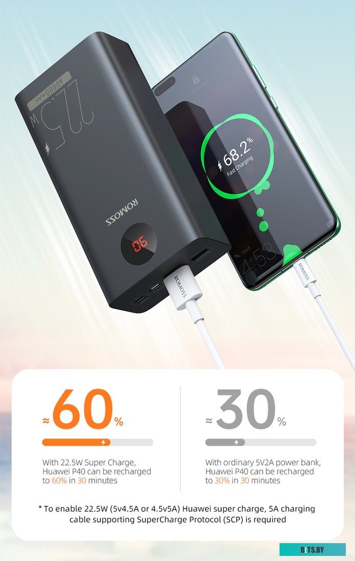 Портативное зарядное устройство Romoss PEA40PF (черный) <1571118>