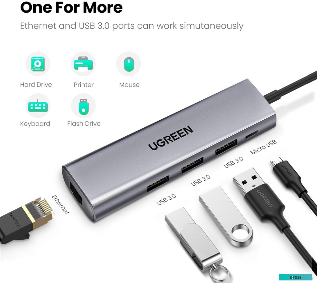 USB-хаб Ugreen CM266 60812
