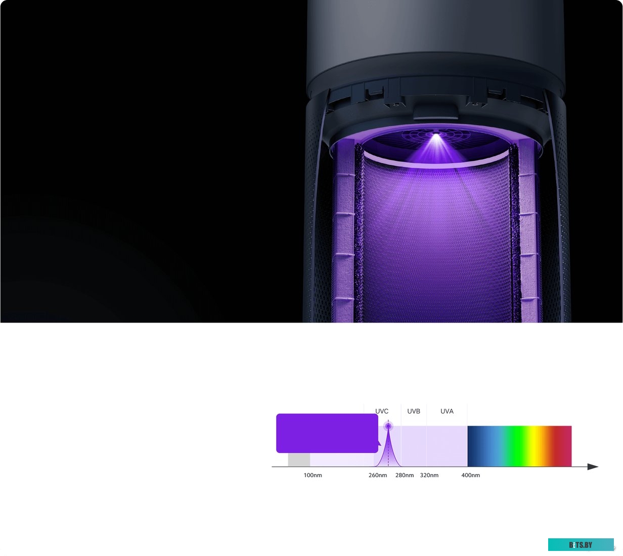 Xiaomi Smart Air Purifier Elite Y-600 (европейская версия)