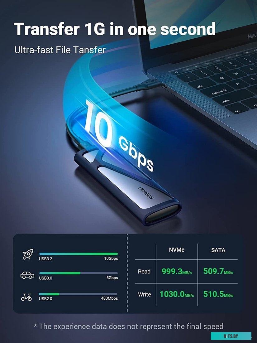Бокс для жесткого диска Ugreen CM400 90264