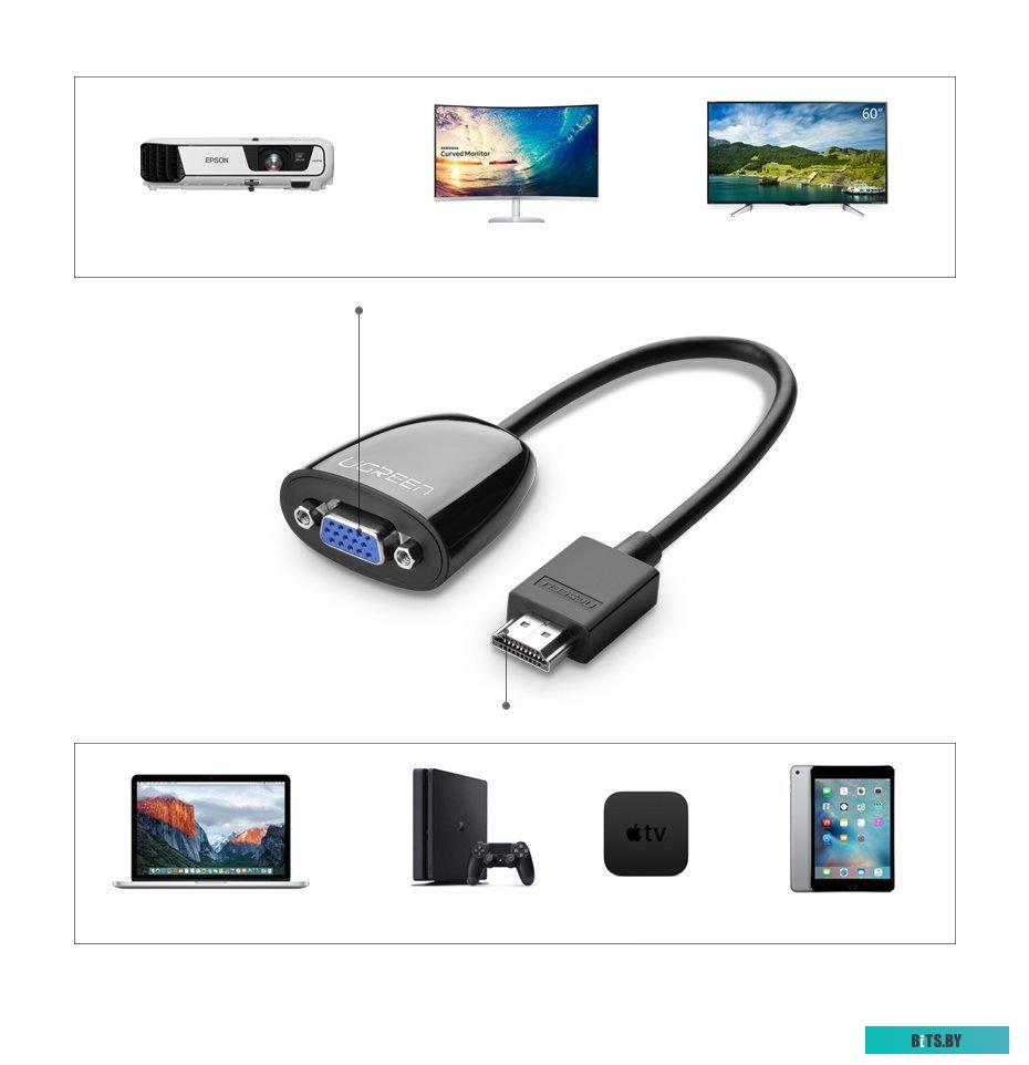 Видеоадаптер Ugreen MM105 40253.