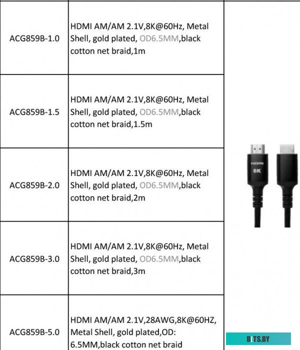 Кабель HDMI iOpen ACG859B-1.5 ACG859B-1.5