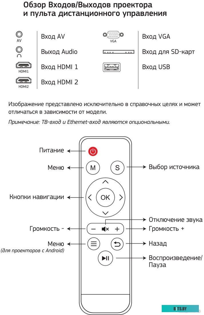 Проектор Cactus CS-PRE.05WT.WXGA