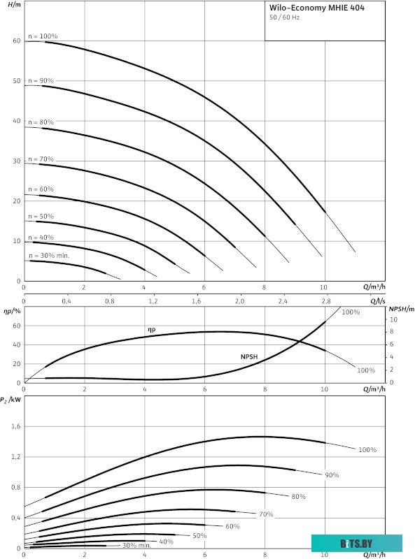 Картридж NetProduct (N-CF259A/ 057) для HP LJ Pro M304/ 404n/ MFP M428dw/ MF443/ 445, 3K (с чипом) (арт. 9897185)