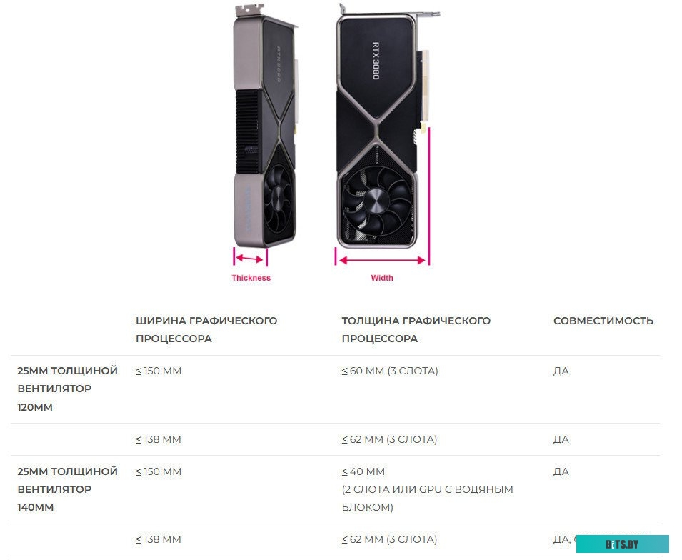 Комплект передней сетчатой панели Lian Li O11D EVO Front Mesh Kit O11DE-4X