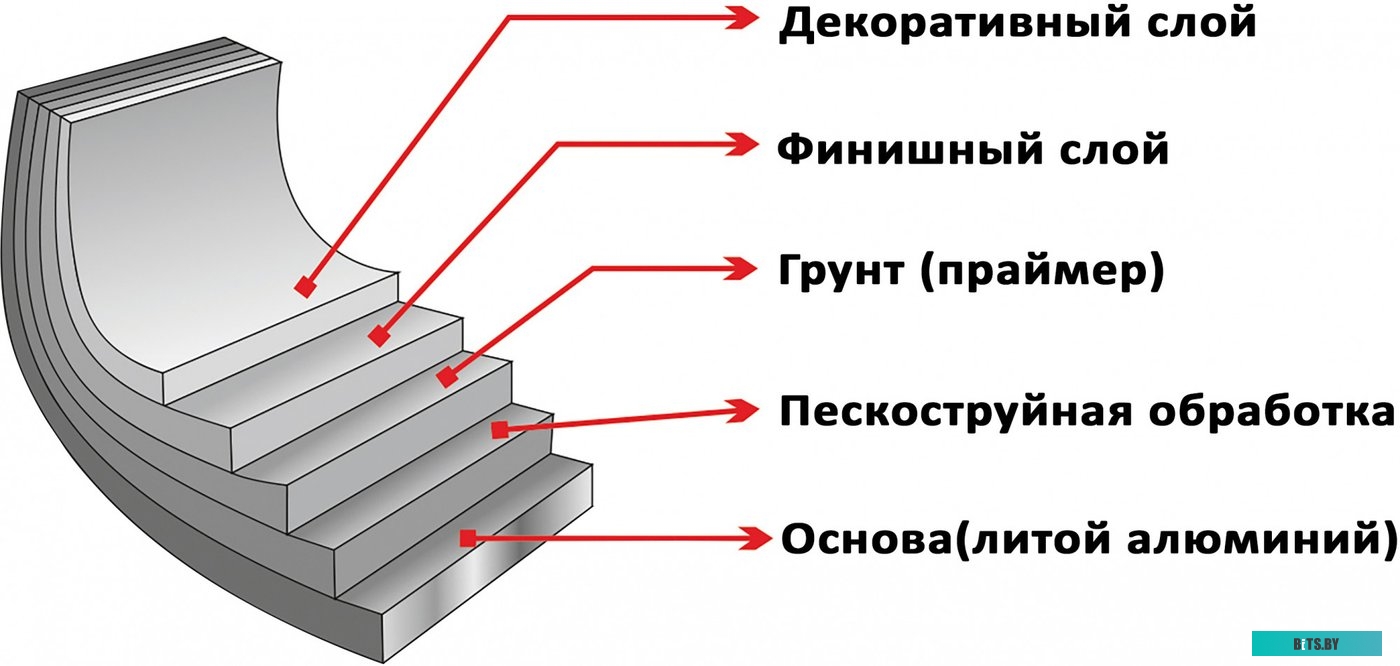 1220112 Умная лампа GAUSS Smart Home E27 белая 6.5Вт 806lm Wi-Fi (1шт) [1220112]
