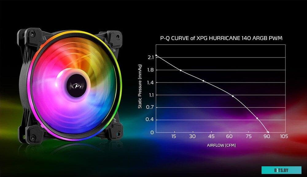HURRICANE140ARGBPWM-BKCWW ADATA Hurricane 140 ARGB PWM (черный)