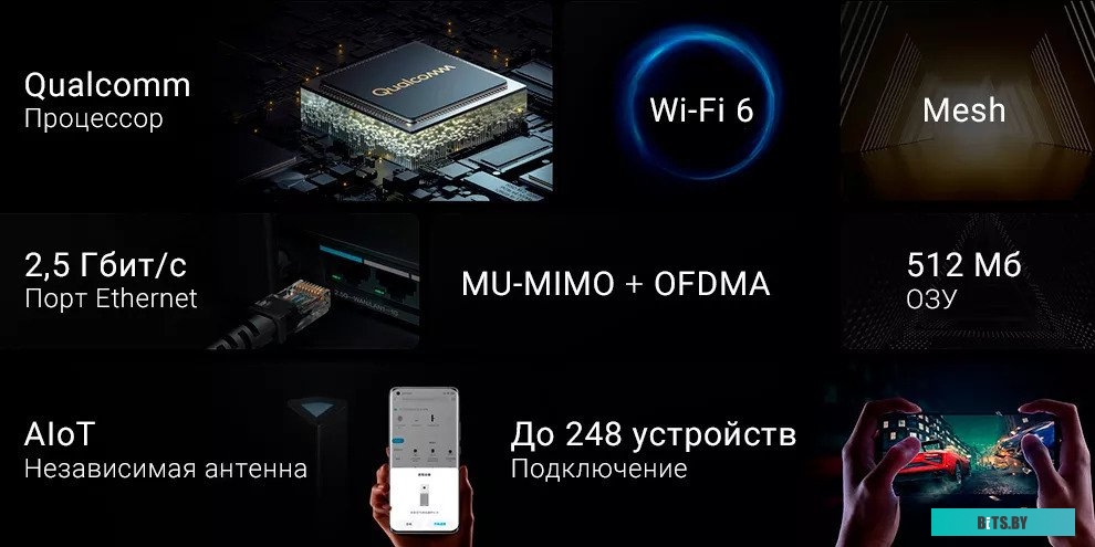 Xiaomi Mi Wi-Fi Router AIoT AX6000 (китайская версия)
