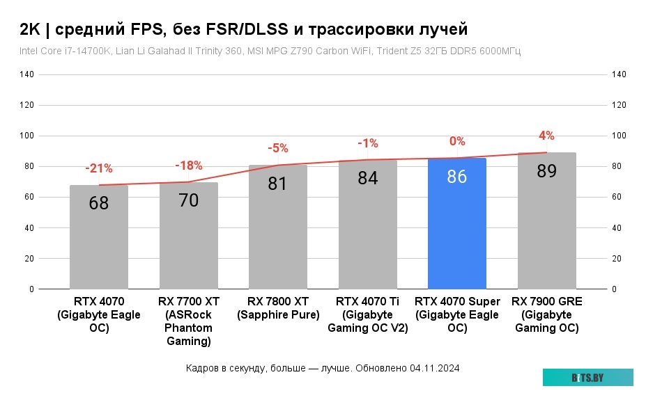 Видеокарта MSI GeForce RTX 4070 Super 12G Ventus 2X OC 602-V513-169S