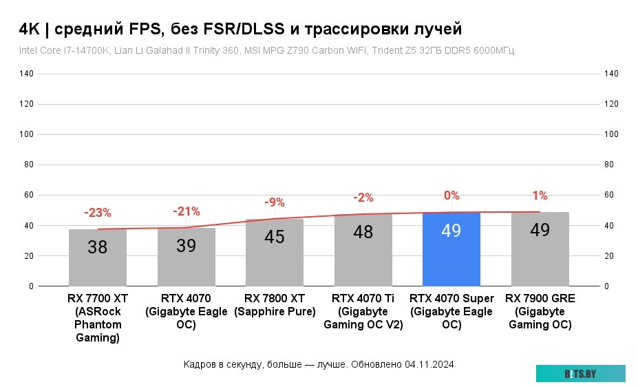 Видеокарта MSI GeForce RTX 4070 Super 12G Ventus 2X OC 602-V513-169S