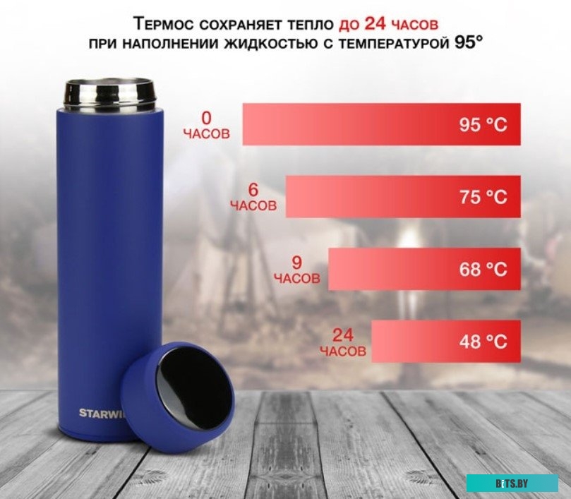 0.45л. Термос Starwind 22-500 0.45л. черный картонная коробка