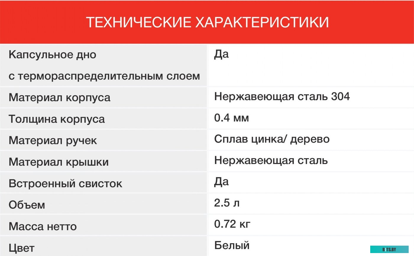 SW-CH1712 Чайник металлический Starwind Chef Country белый