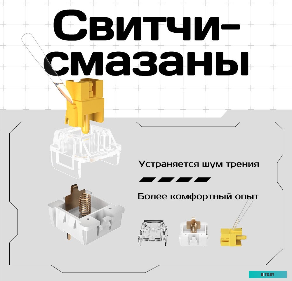 Клавиатура Cyberlynx ZA63 Pro White Blue Orange (TNT Yellow)
