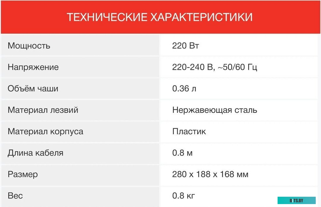 SCP1011 Измельчитель электрический Starwind SCP1011 0.36л. 250Вт белый/бирюзовый