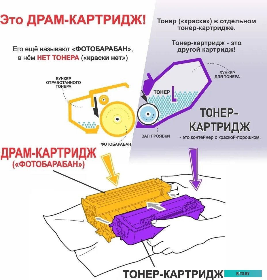 Барабан NV Print C-EXV18 DU NV-CEXV18DU
