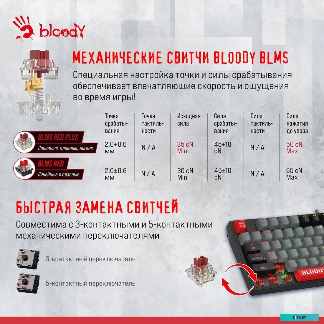 S87 USB ENERGY RED Клавиатура A4Tech Bloody S87 Energy механическая черный/красный USB for gamer LED (S87 USB ENERGY RED)
