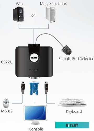 2-портовый кабельный USB KVM переключатель Aten CS22U-A7