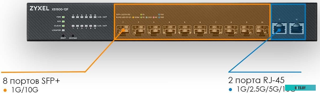 Коммутатор Zyxel XS1930-12F-ZZ0101F (L2+) 2x10Гбит/с 10SFP+ управляемый