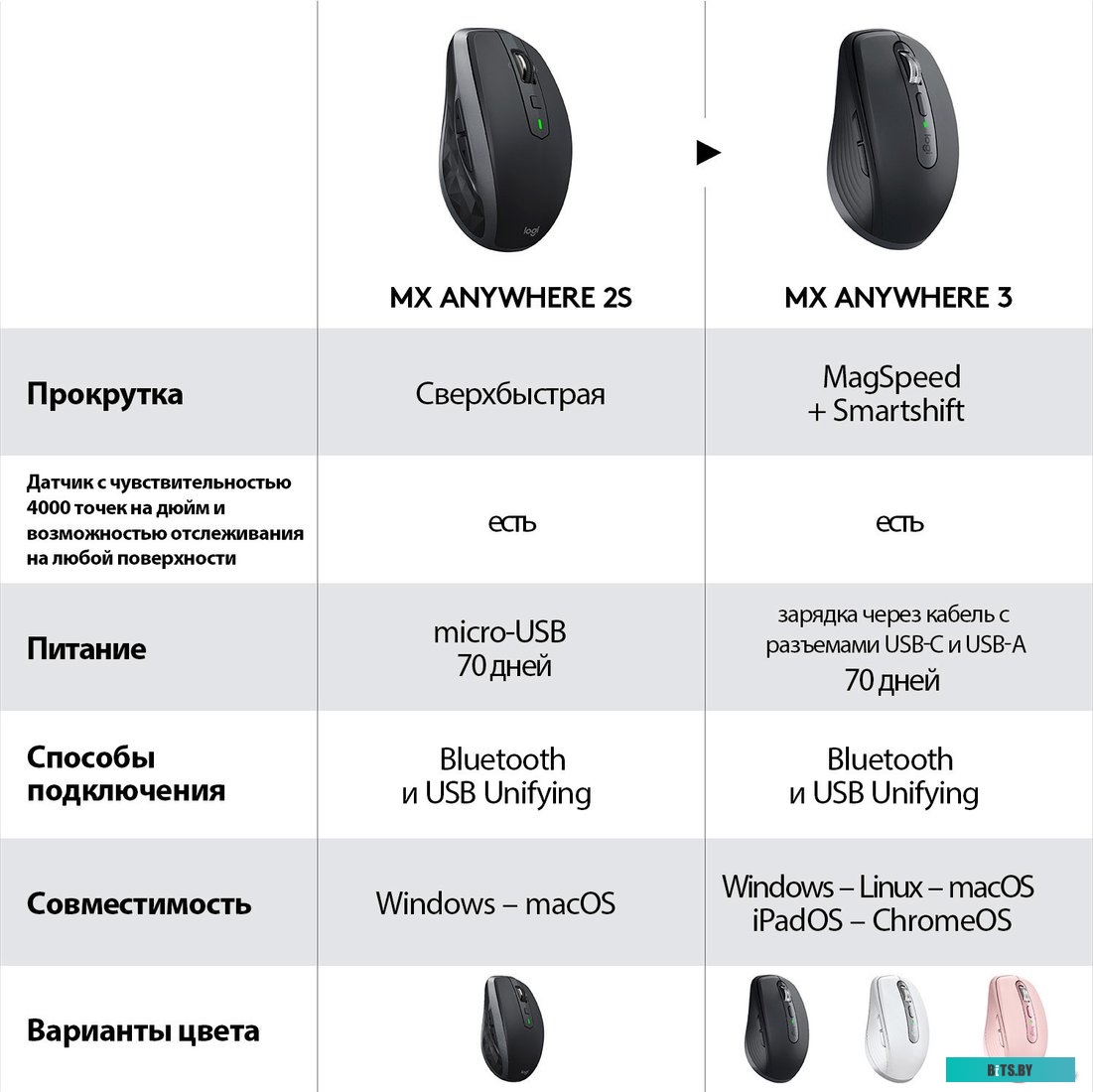 Мышь Logitech MX Anywhere 3 (розовый) <910-005990>