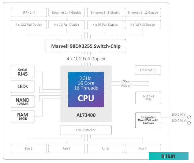 Маршрутизатор Mikrotik CCR2116-12G-4S+