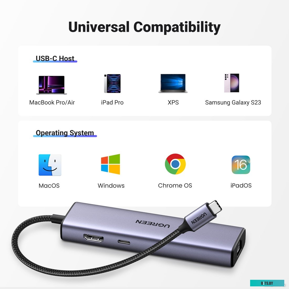 Док-станция  Ugreen CM512 15598