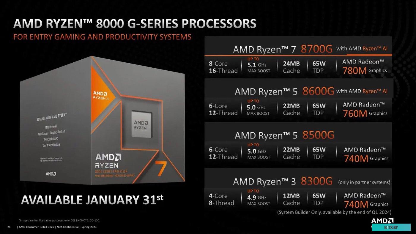 Процессор AMD Ryzen 5 8600G