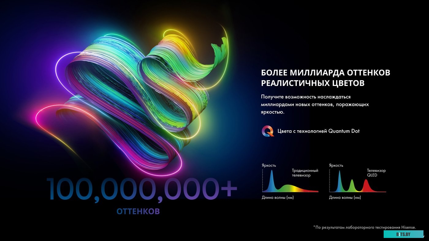 Телевизор Hisense 65E7KQ PRO