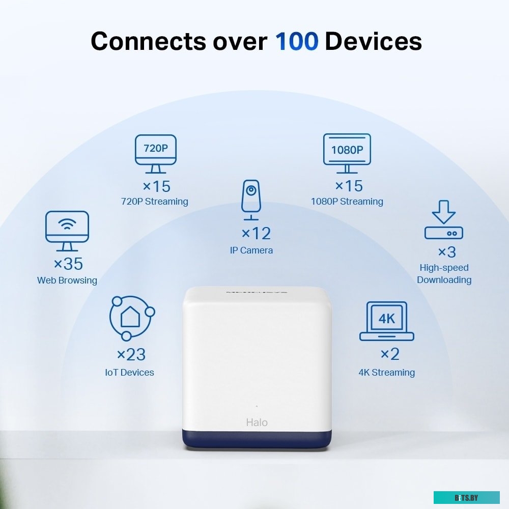 Wi-Fi система Mercusys Halo H50G (3 шт) <Halo H50G(3-pack)>