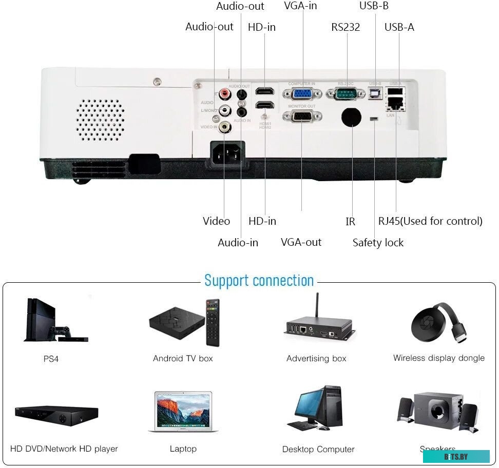 Проектор Byintek K200W