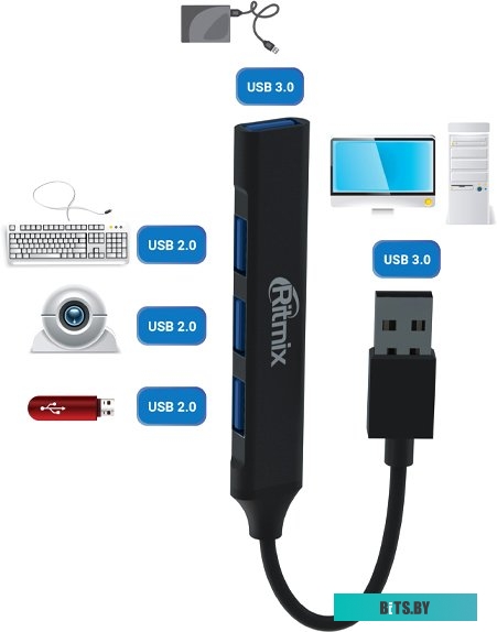 USB-хаб Ritmix CR-4400 Metal