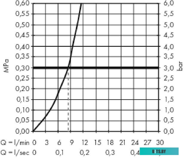 14847001 Газовая варочная поверхность PVG 2231-01 B85 14847001 GEFEST