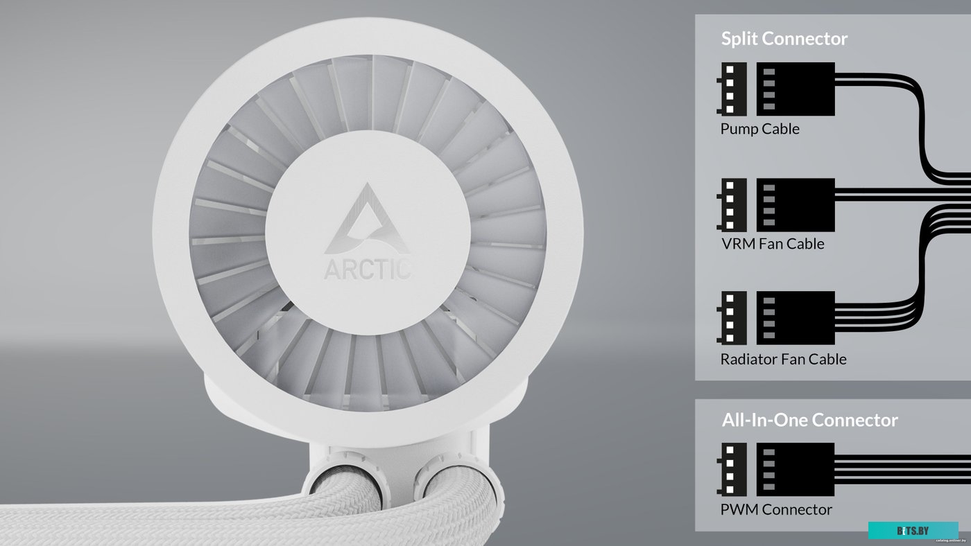 Жидкостный охладитель процессора ARCTIC Liquid Freezer III 420 A-RGB White ACFRE00153A