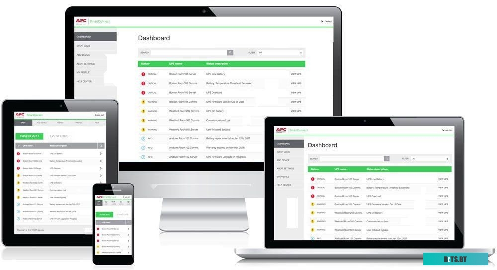 Источник бесперебойного питания APC Smart-UPS SMT2200RMI2UC