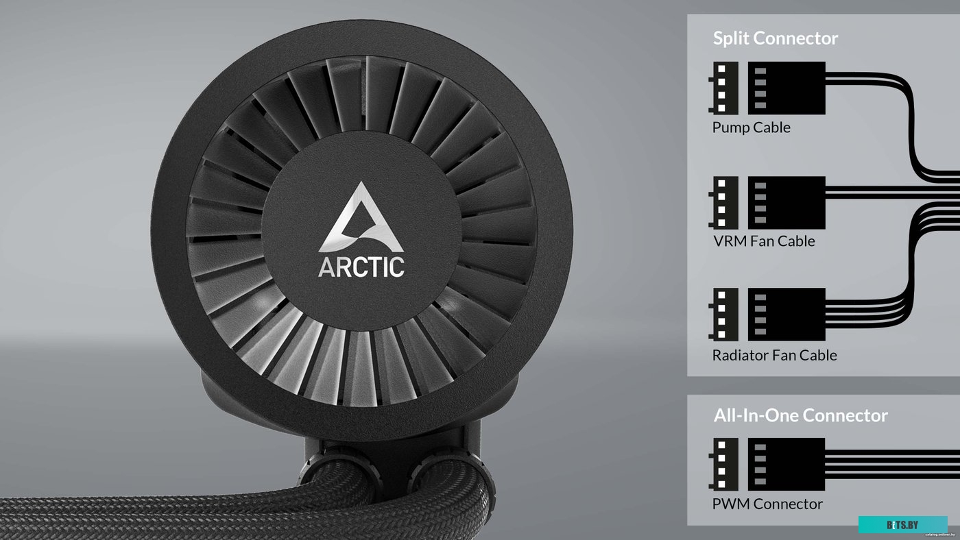 Жидкостный охладитель процессора Arctic Liquid Freezer III 240 ACFRE00134A