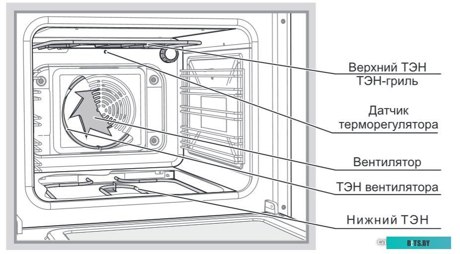 ПГЭ 6502-03 0029 Плита Комбинированная Gefest ПГЭ 6502-03 0029 черный реш.чугун