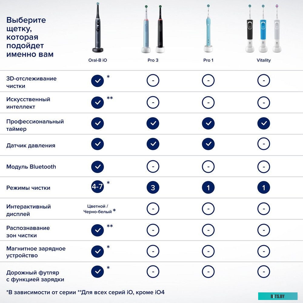3/D505.513.3X Зубная щетка электрическая Oral-B Pro 3/D505.513.3X розовый