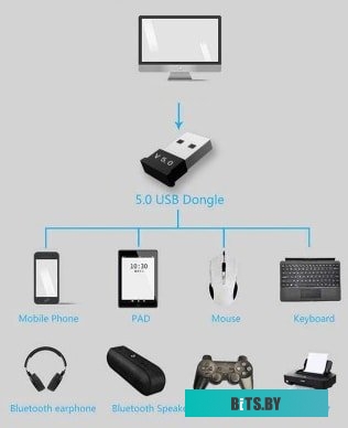 Адаптер Bluetooth KS-is KS-408