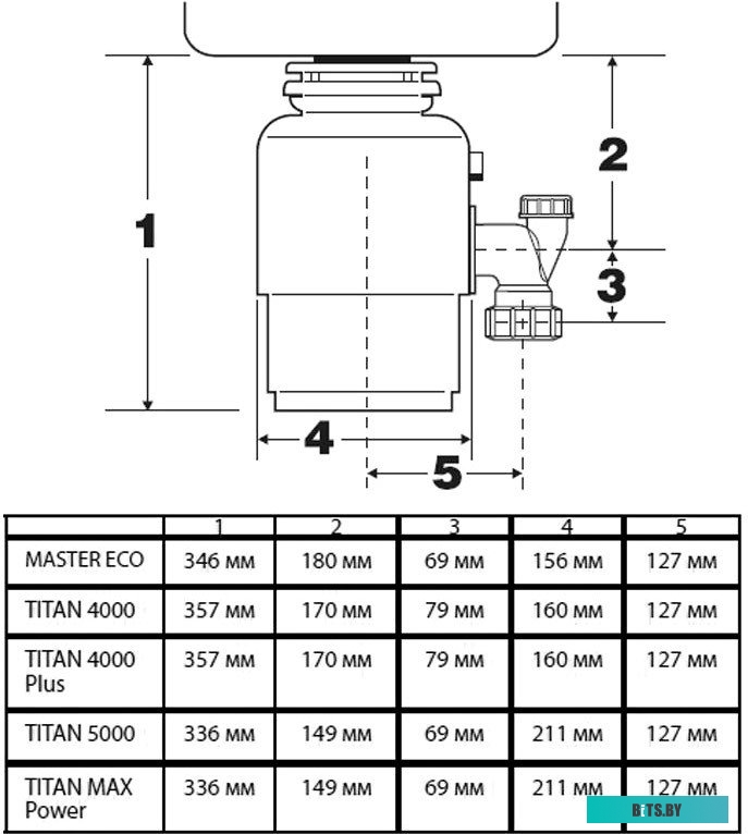 91275783 Измельчитель Bort Titan 5000 560Вт черный