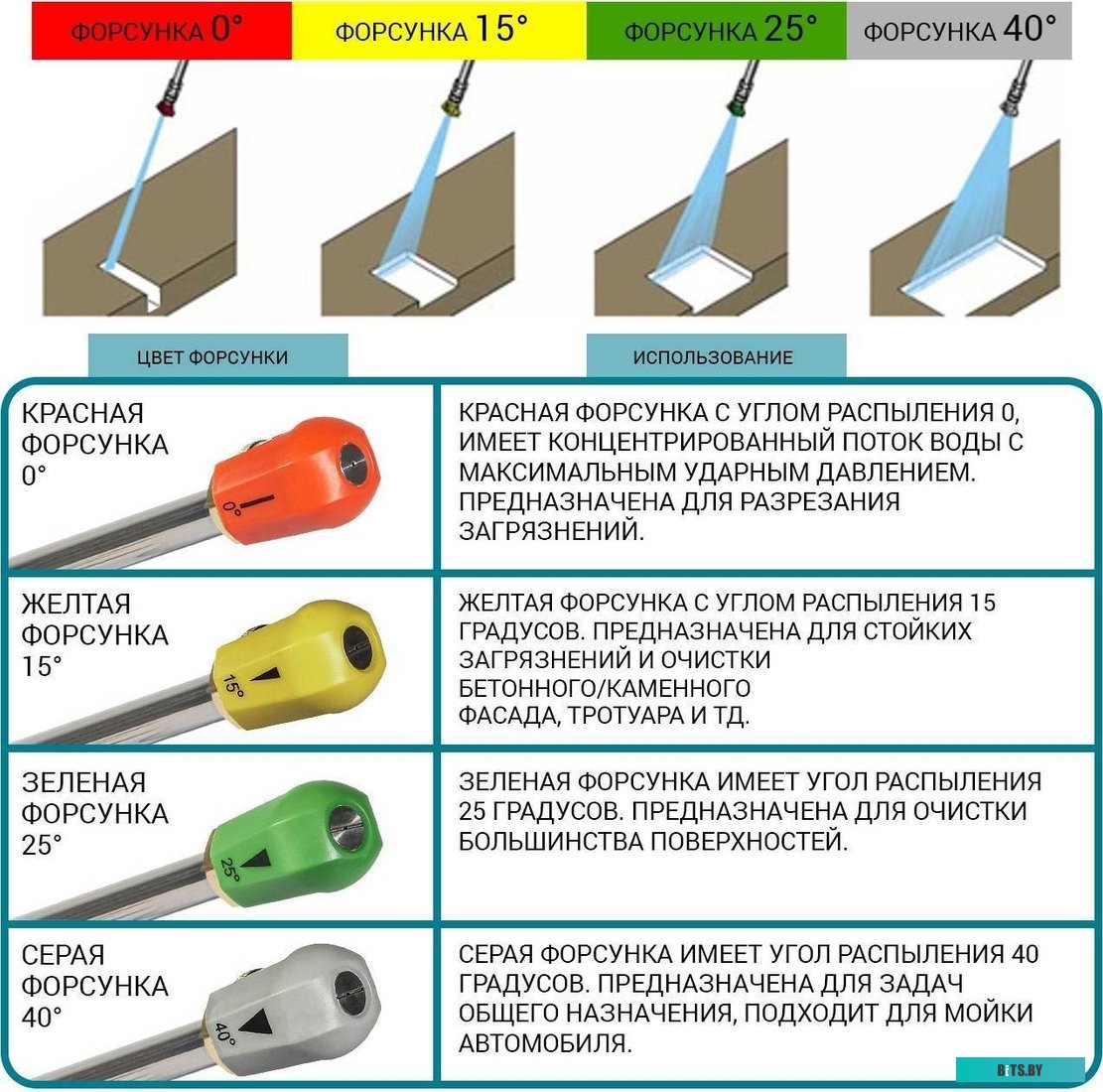 93416121 Мойка высокого давления Bort BHR-2700-PRO [93416121]