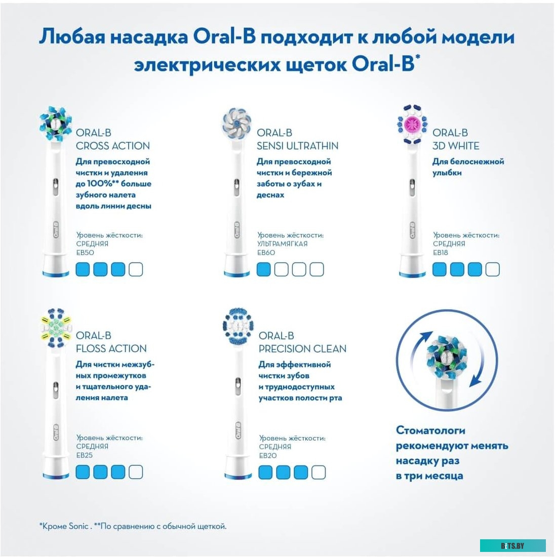 4210201317159 Насадка для зубной щетки CLEANMAXIMIZER 3D 3PCS ORAL-B